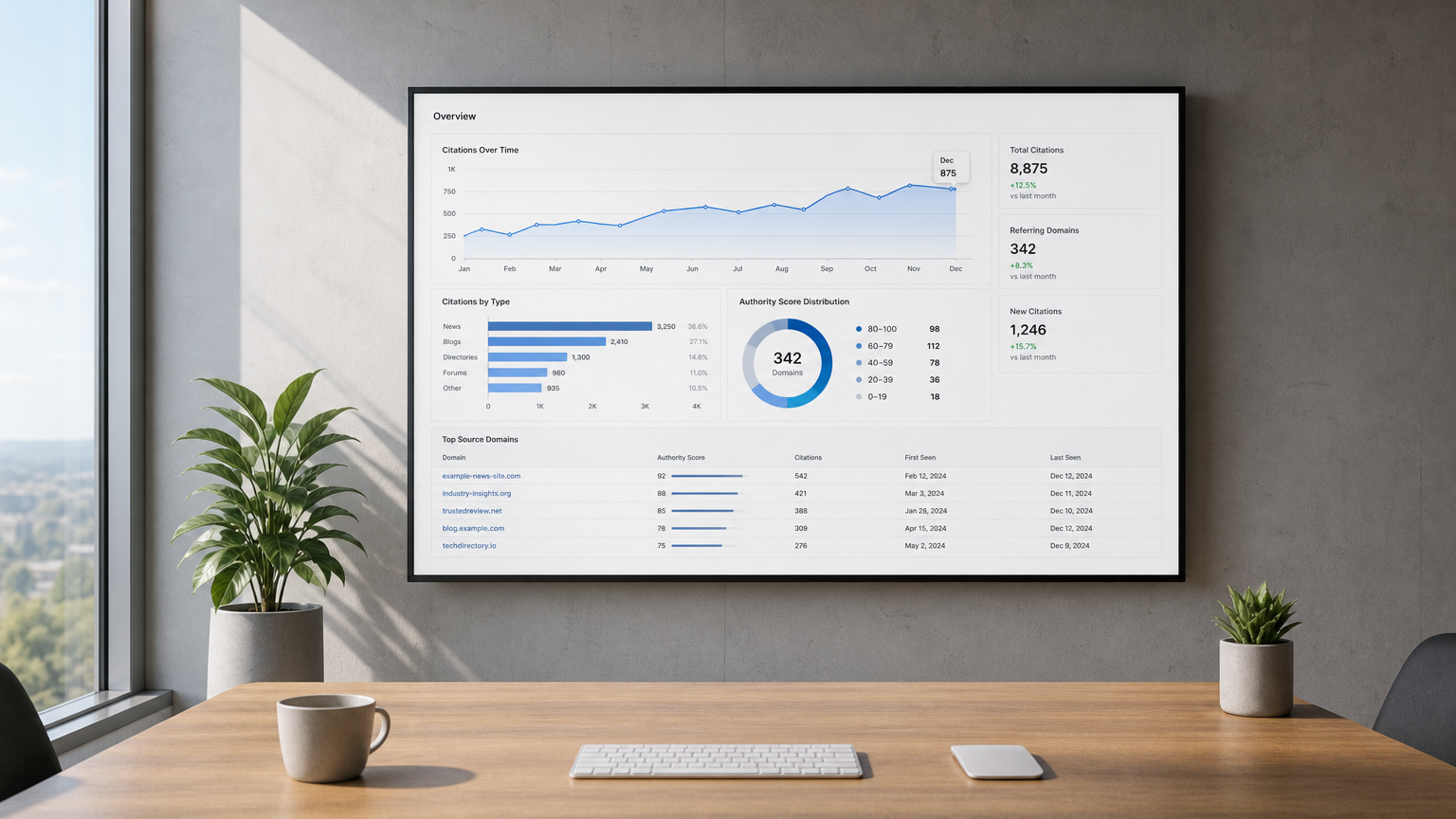 Monitor how AI assistants describe your company: 2026 guide